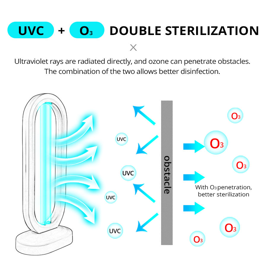 Lampă de dezinfectare UV cu ozon – Eliminați germenii și bacteriile eficient 